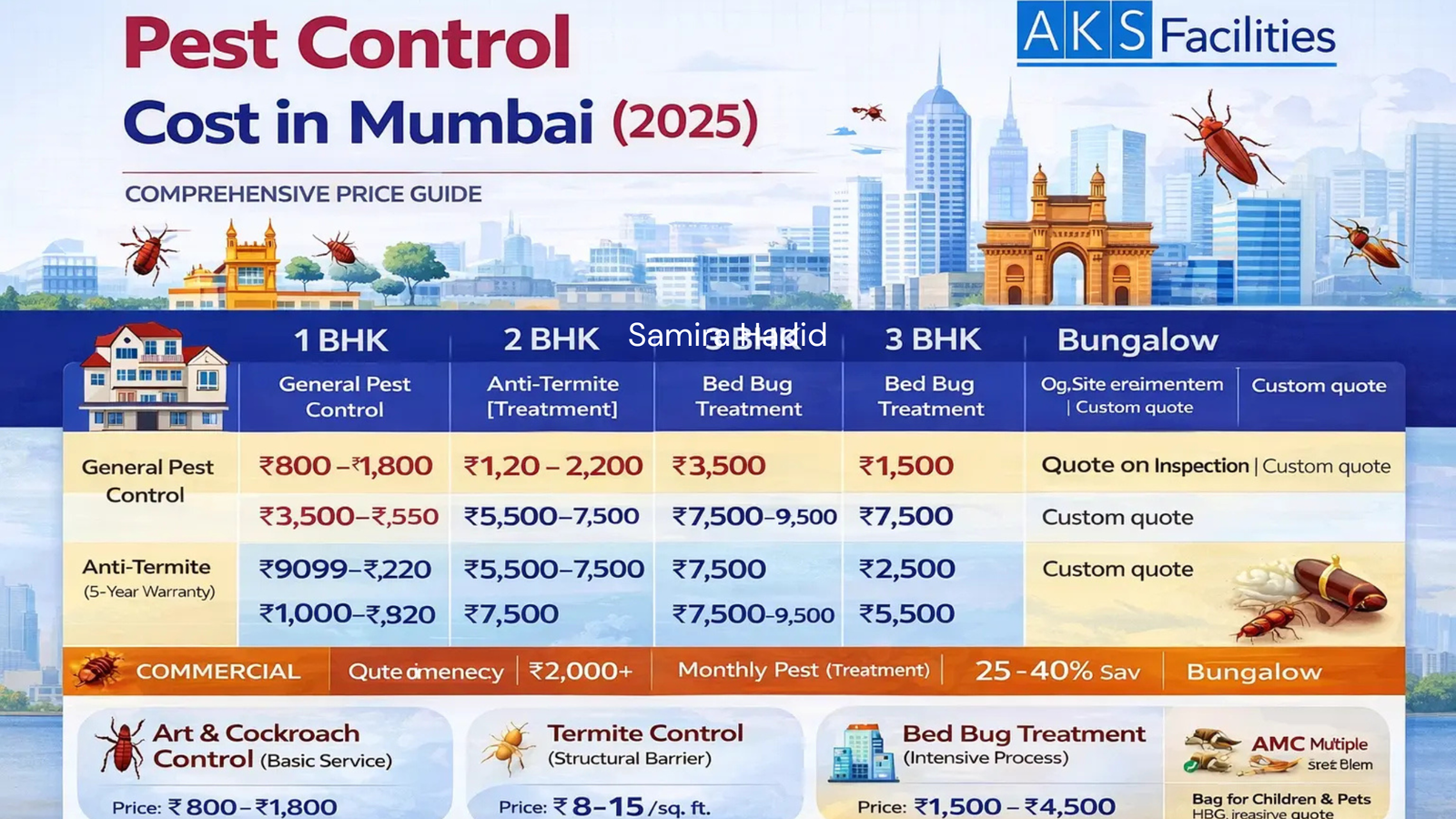 latest pest control cost in mumbai - 2025