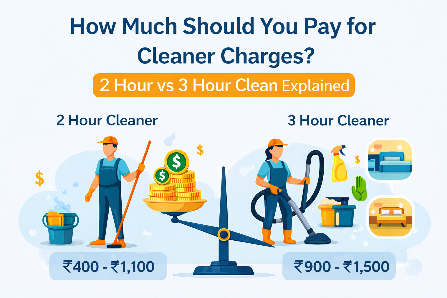 How much should you pay for cleaner charges comparing 2 hour cleaner vs 3 hour cleaner with price range in India